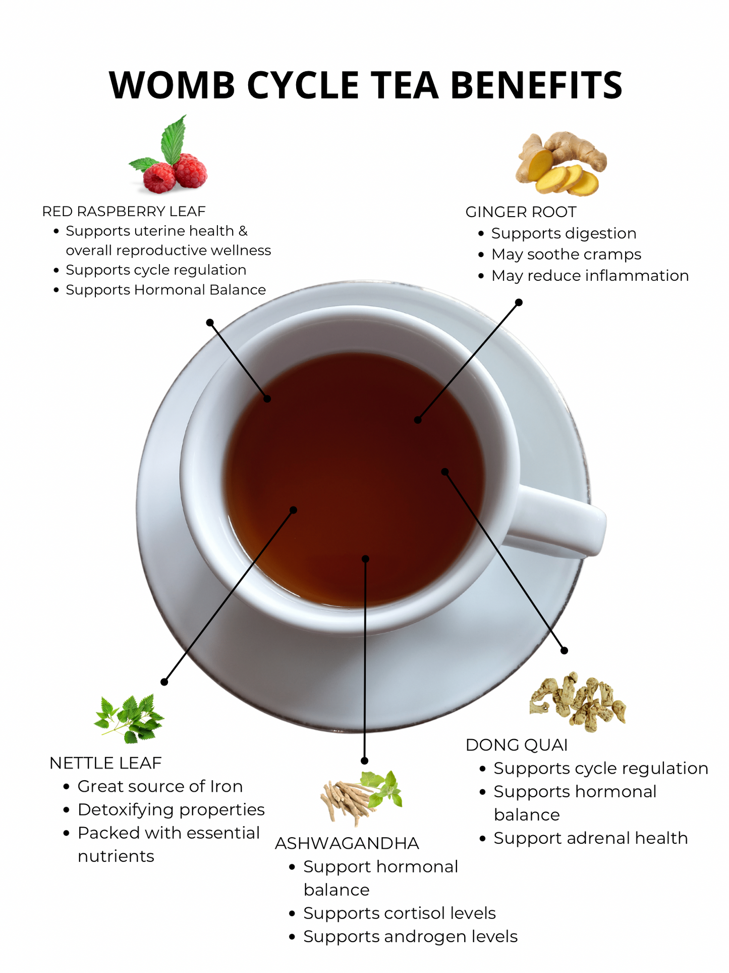 Womb Cycle Tea (PCOS + Hormonal Support) PREORDER